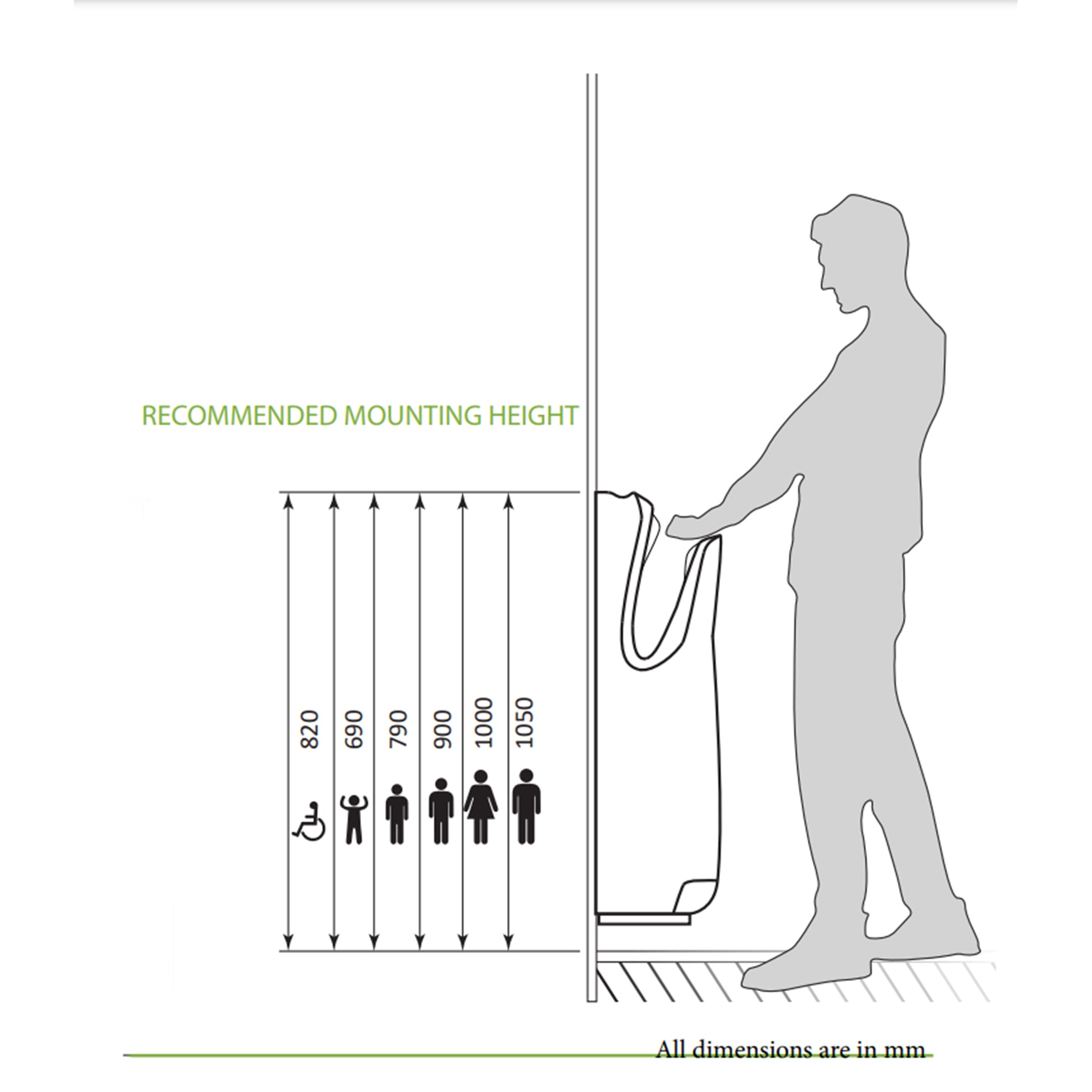 The Science Behind Installation Heights for Hand Dryers